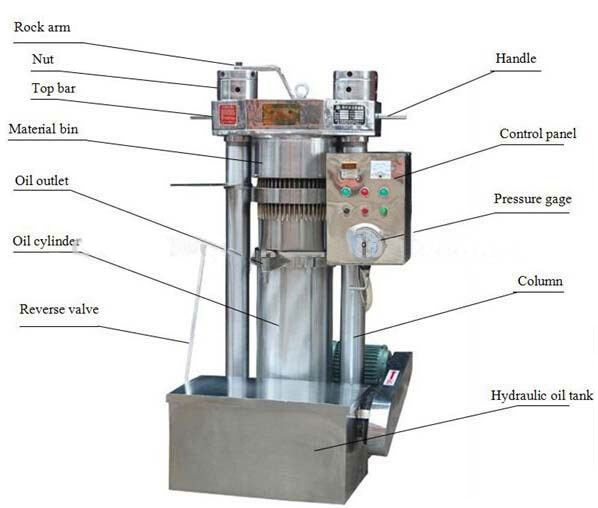 hydraulic oil extractor detailed information