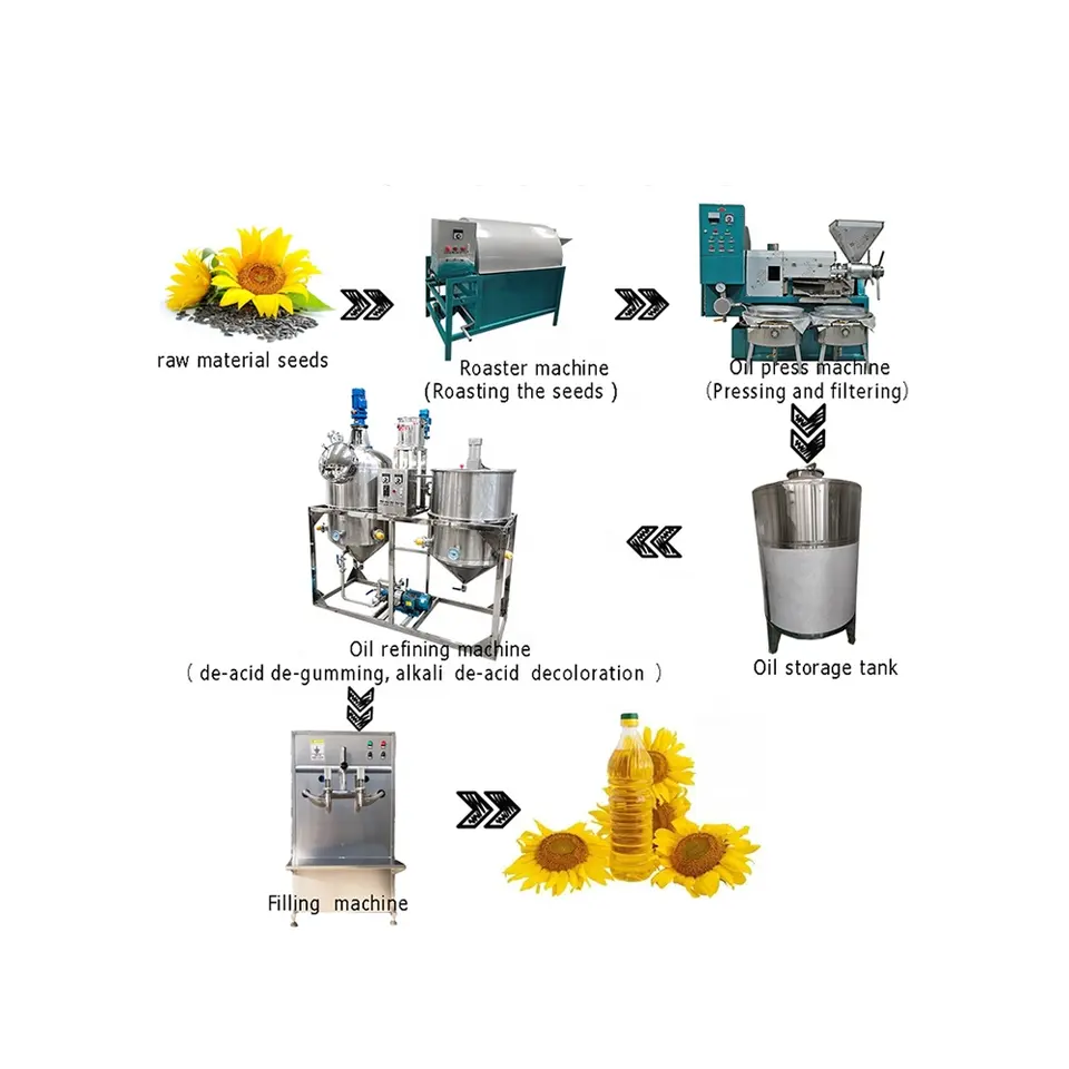 Ligne de production d'huile de tournesol, machine de traitement de l'huile d'arachide de soja